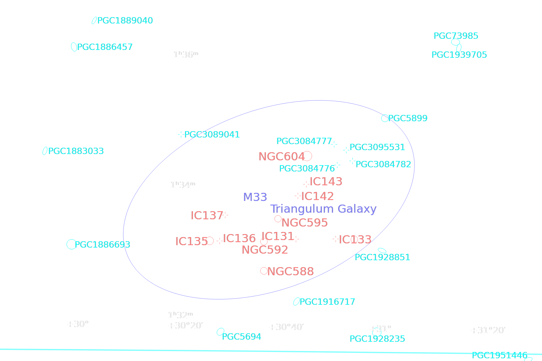 M33 in Triangulum, annotated