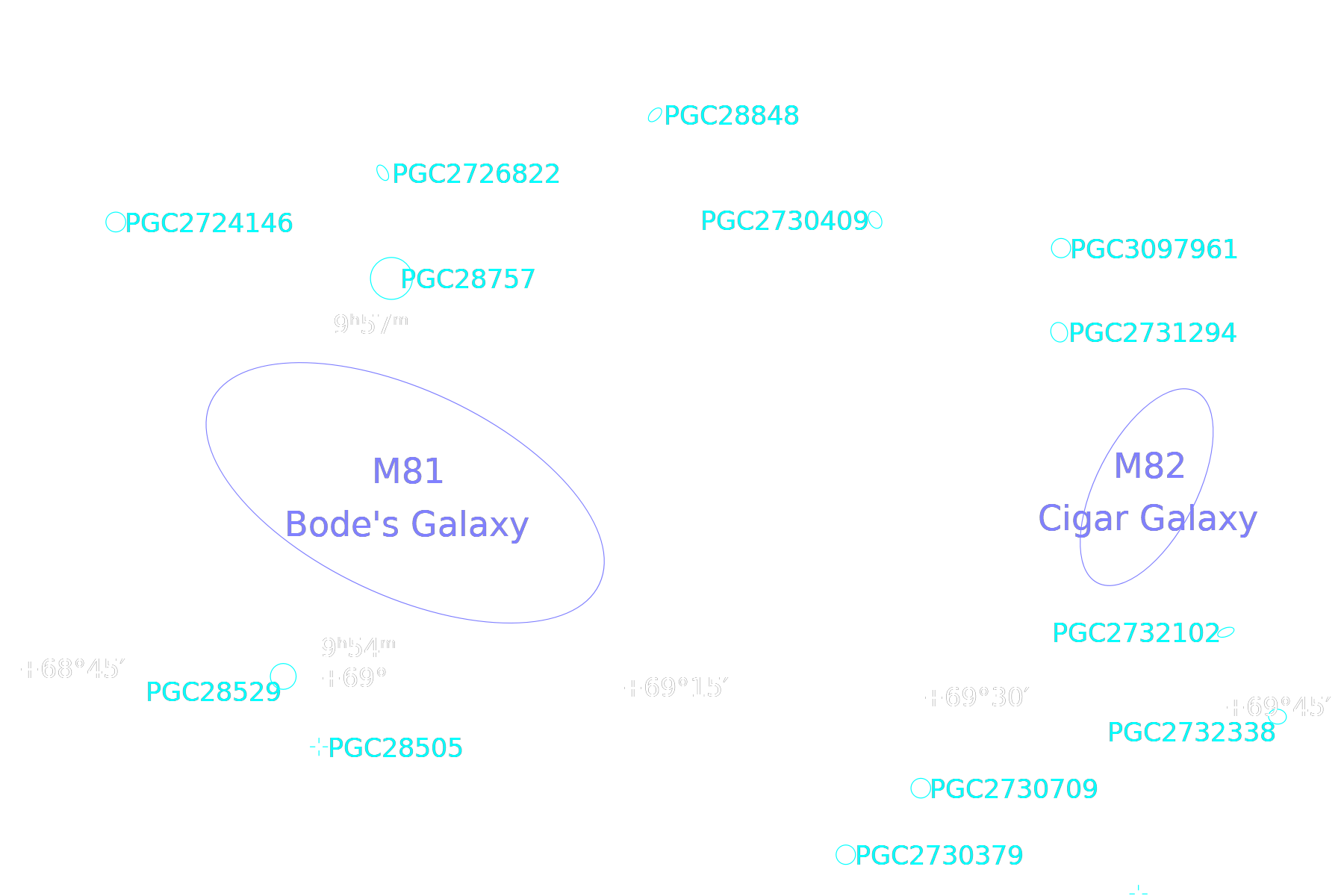 M81 and M82 annotated