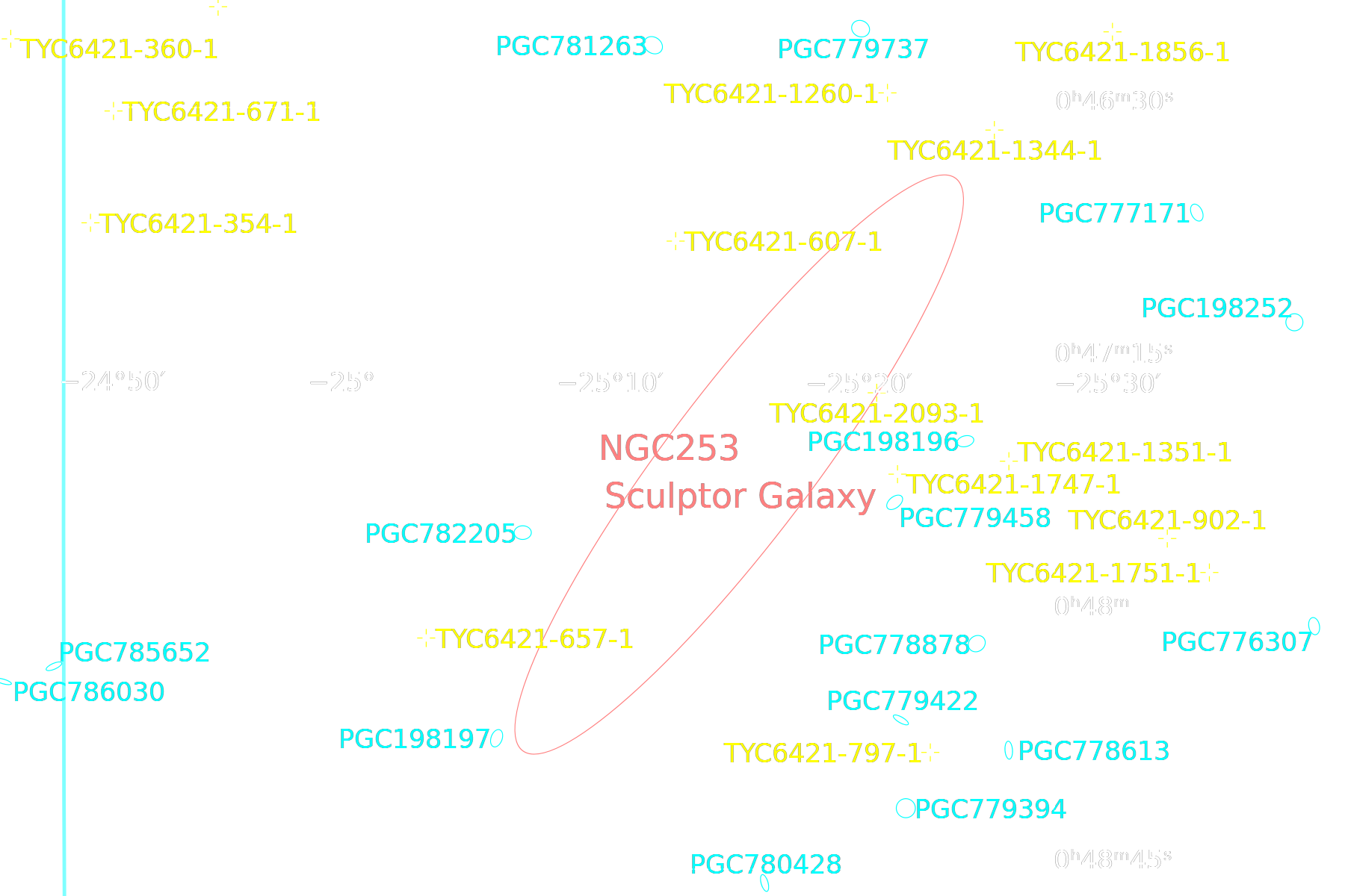 NGC 253 annotated